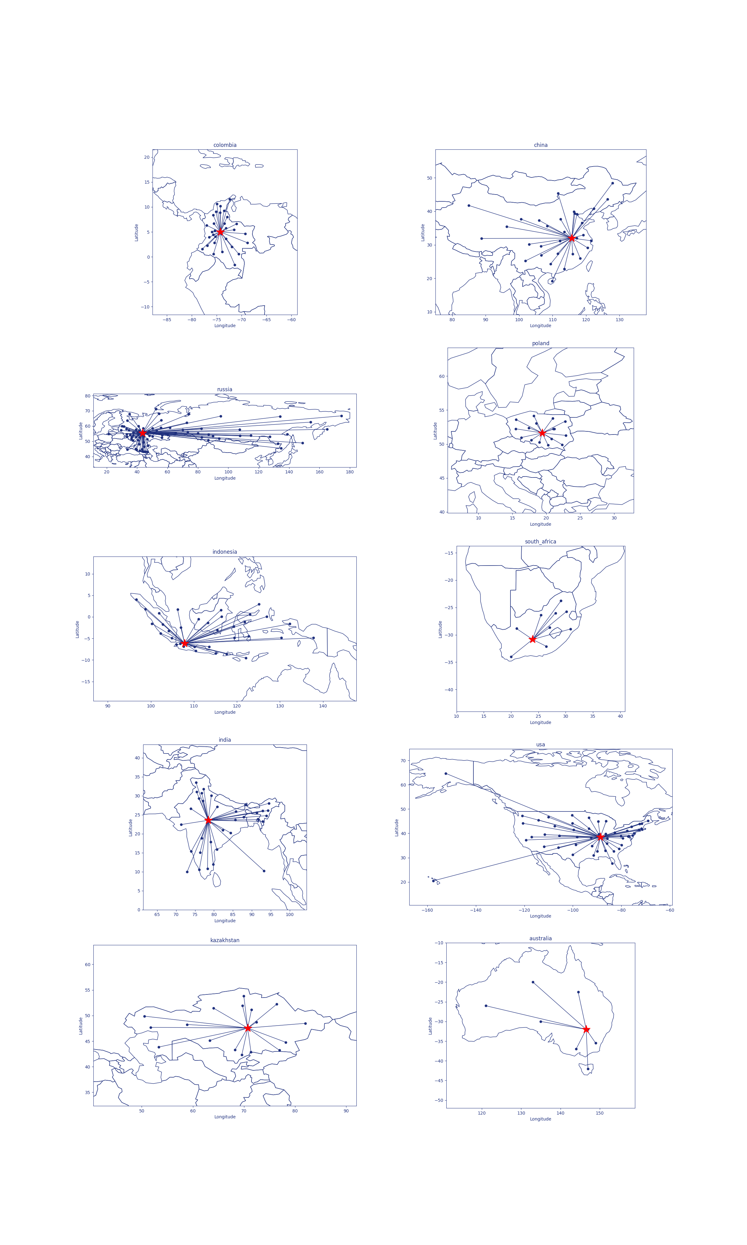 Polycentric Remoteness Estimation